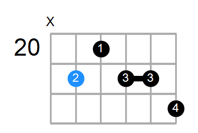 F#9+ Chord